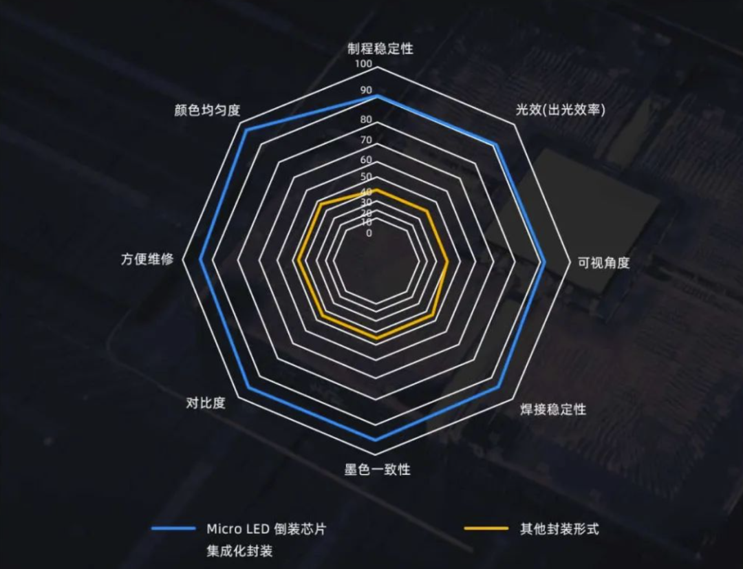 InfoComm Asia | ng28.comPlanar全球首发第四代Micro LED智能一体机