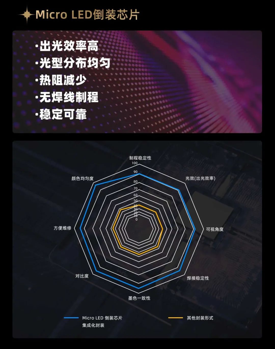 ng28.com面向全球发布第二代Micro LED显示技术——ng28.com黑钻（Diamond）系列