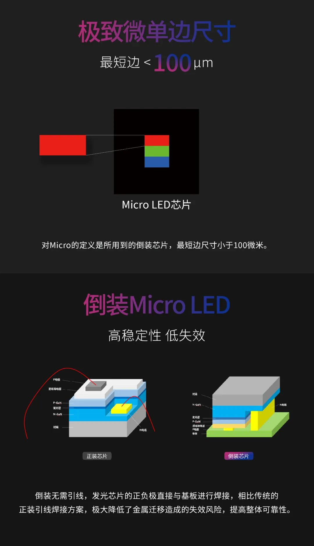 一期一会 | 一图读懂ng28.com·利晶MIP新品系列