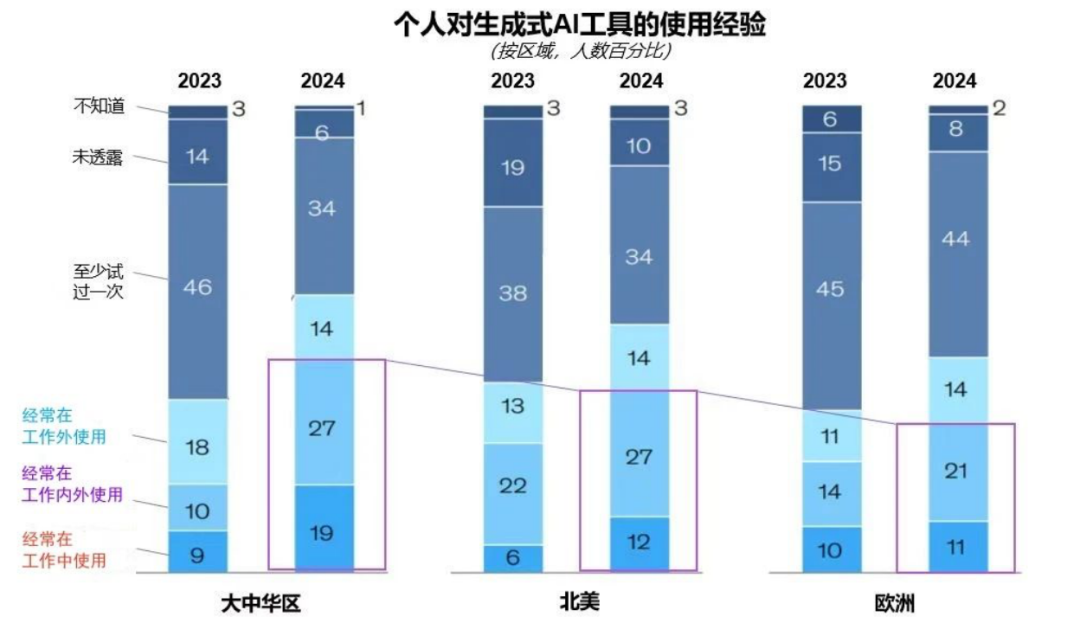 突出重围！ng28.com·虚拟动点动作大模型入选“2024中国大模型TOP50企业潜力榜”