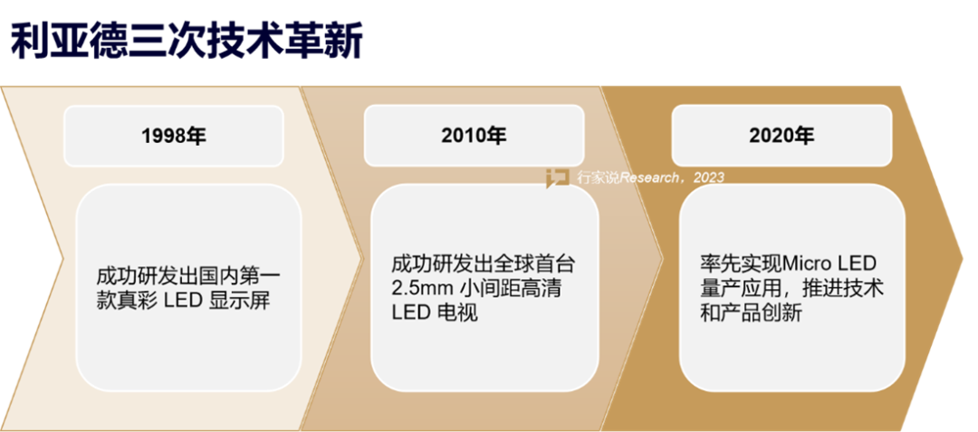 【媒体报道】LED显示产业30年，龙头为什么始终是ng28.com？