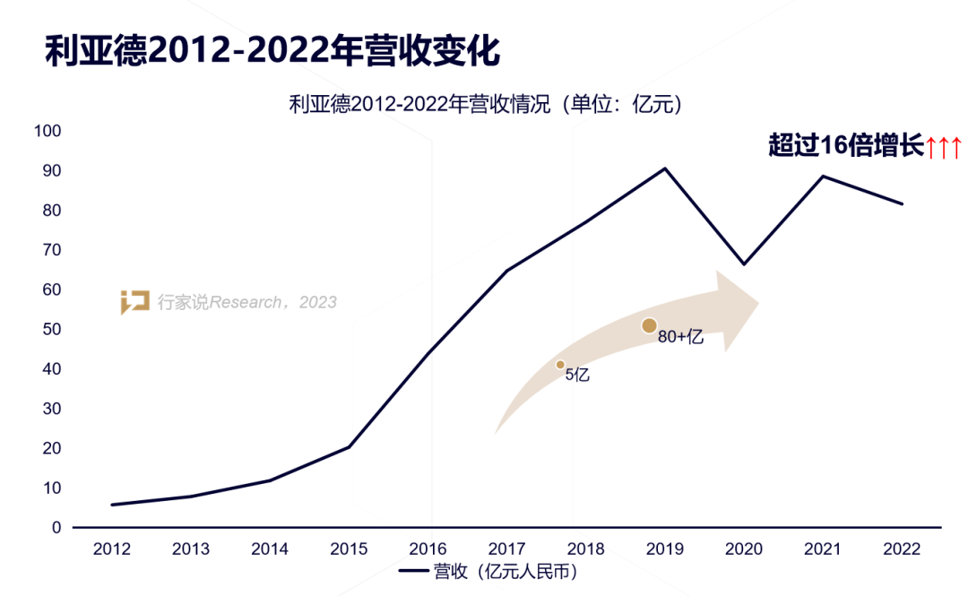 【媒体报道】LED显示产业30年，龙头为什么始终是ng28.com？