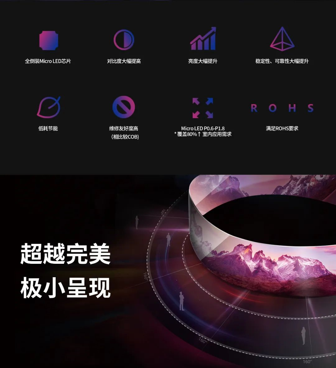 一期一会 | 一图读懂ng28.com·利晶MIP新品系列