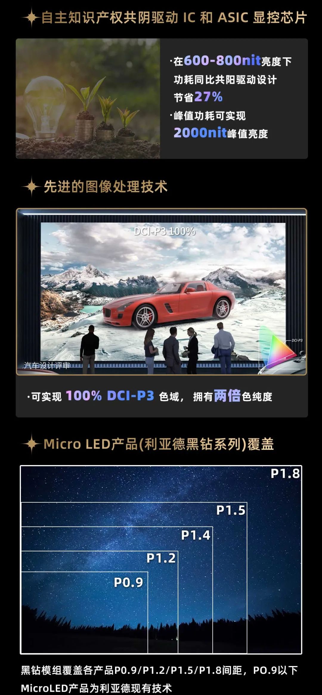 ng28.com面向全球发布第二代Micro LED显示技术——ng28.com黑钻（Diamond）系列