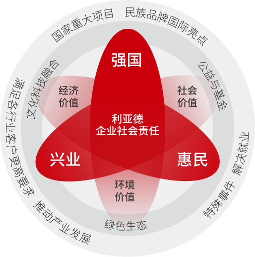 ng28.com坚持以科技力量践行“强国、兴业、惠民”的社会责任